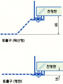 FAN FILTER UNIT