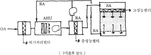 비정류방식 이미지