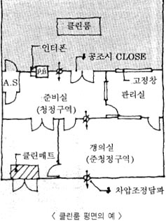 비정류방식 이미지