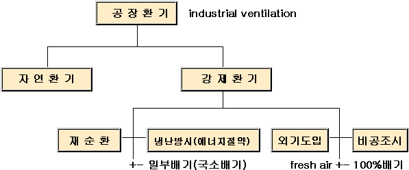 환기설비 이미지