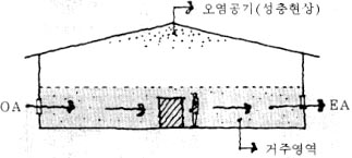 환기방식 이미지