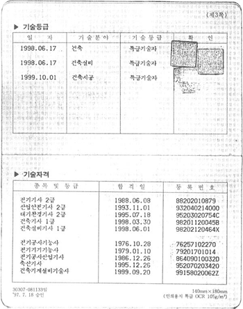 자격증 보유현황